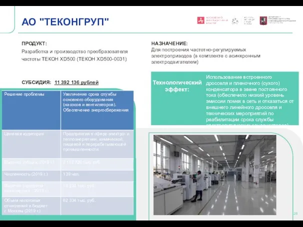 Технологический эффект: АО "ТЕКОНГРУП" ПРОДУКТ: Разработка и производство преобразователя частоты ТЕКОН XD500