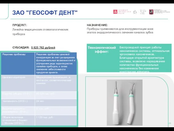 Технологический эффект: ЗАО "ГЕОСОФТ ДЕНТ" ПРОДУКТ: Линейка медицинских стоматологических приборов СУБСИДИЯ: 5