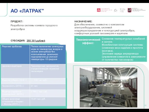 Технологический эффект: АО «ЛАТРАК" ПРОДУКТ: Разработка системы климата городского электробуса СУБСИДИЯ: 293