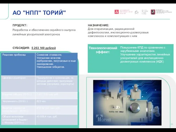 Технологический эффект: АО "НПП" ТОРИЙ" ПРОДУКТ: Разработка и обеспечение серийного выпуска линейных