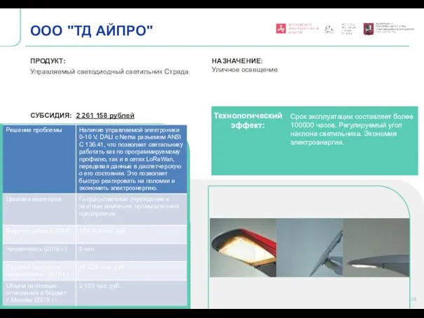 Технологический эффект: ООО "ТД АЙПРО" ПРОДУКТ: Управляемый светодиодный светильник Страда СУБСИДИЯ: 2