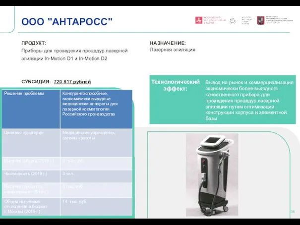 Технологический эффект: ООО "АНТАРОСС" ПРОДУКТ: Приборы для проведения процедур лазерной эпиляции In-Motion