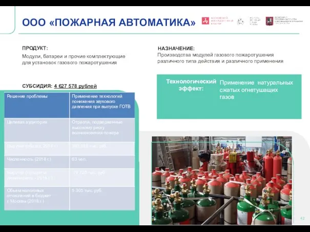 ООО «ПОЖАРНАЯ АВТОМАТИКА» ПРОДУКТ: Модули, батареи и прочие комплектующие для установок газового