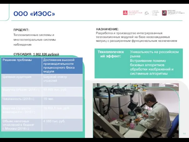 ООО «ИЭОС» ПРОДУКТ: Тепловизионные системы и многоспектральные системы наблюдения СУБСИДИЯ: 1 062