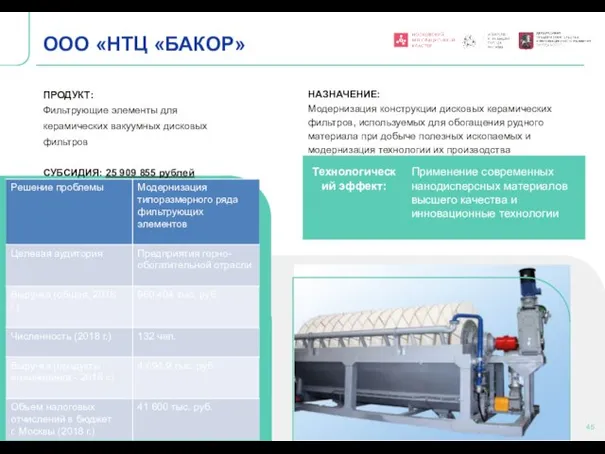 Технологический эффект: ООО «НТЦ «БАКОР» ПРОДУКТ: Фильтрующие элементы для керамических вакуумных дисковых