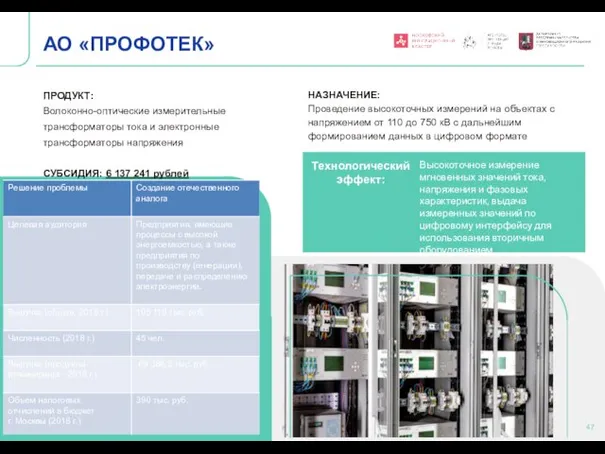 Технологический эффект: Высокоточное измерение мгновенных значений тока, напряжения и фазовых характеристик, выдача