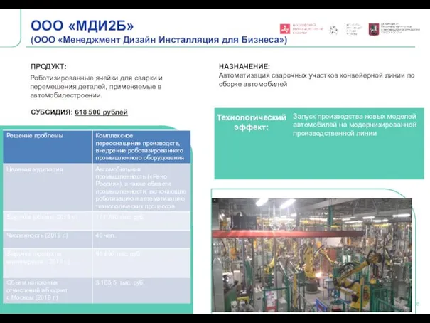 Технологический эффект: Запуск производства новых моделей автомобилей на модернизированной производственной линии ООО