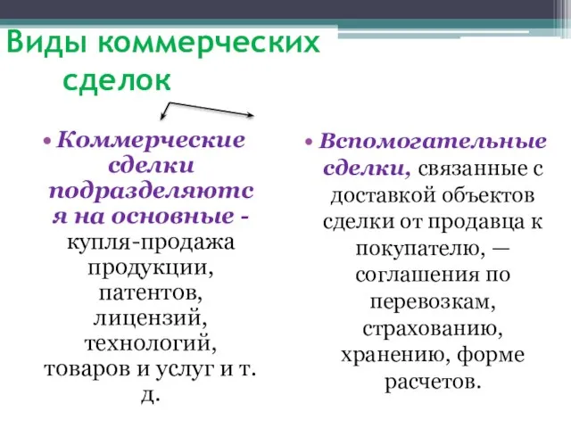 Виды коммерческих сделок Коммерческие сделки подразделяются на основные - купля-продажа продукции, патентов,