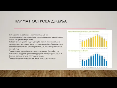 КЛИМАТ ОСТРОВА ДЖЕРБА Тип климата на острове – континентальный со средиземноморским характером,