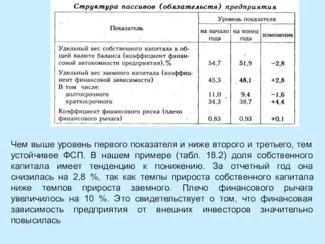 Чем выше уровень первого показателя и ниже второго и третьего, тем устойчивее