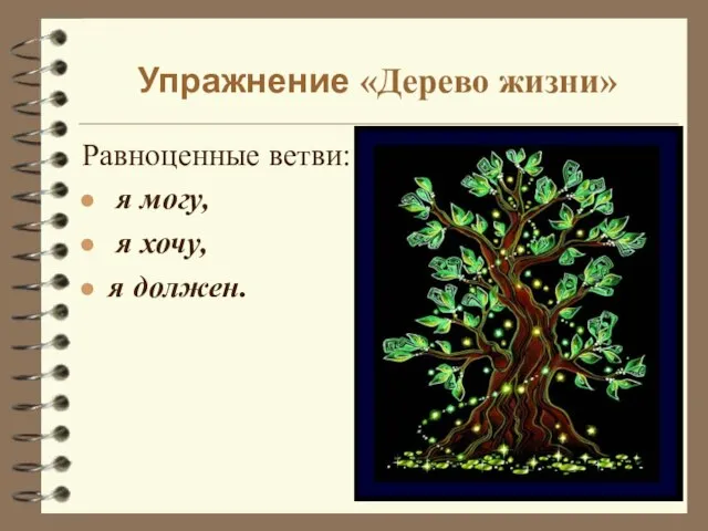 Упражнение «Дерево жизни» Равноценные ветви: я могу, я хочу, я должен.