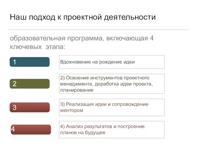 Наш подход к проектной деятельности Вдохновение на рождение идеи 2) Освоение инструментов