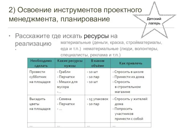 2) Освоение инструментов проектного менеджмента, планирование • Расскажите где искать ресурсы на