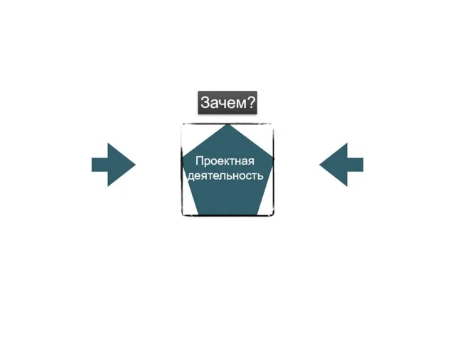 Проектная деятельность Зачем?