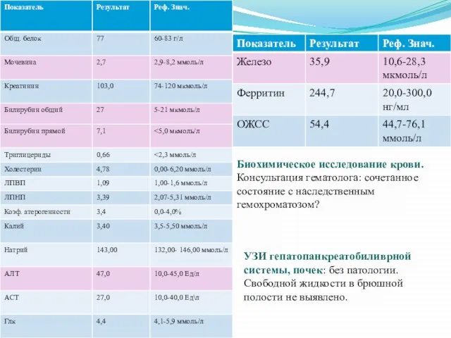 Биохимическое исследование крови. Консультация гематолога: сочетанное состояние с наследственным гемохроматозом? УЗИ гепатопанкреатобиливрной