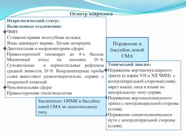 Осмотр невролога Неврологический статус. Выявленные отклонения: ЧМН: Сглажена правая носогубная складка. Язык