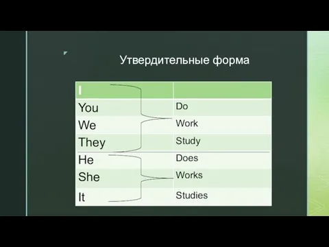 Утвердительные форма