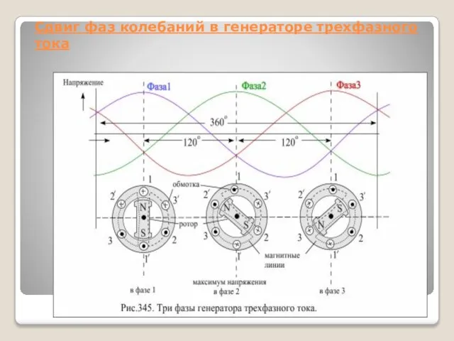 Сдвиг фаз колебаний в генераторе трехфазного тока