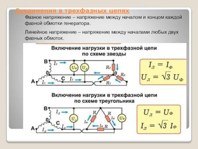 Соединения в трехфазных цепях Фазное напряжение – напряжение между началом и концом