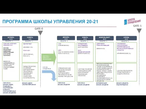 ПРОГРАММА ШКОЛЫ УПРАВЛЕНИЯ 20-21