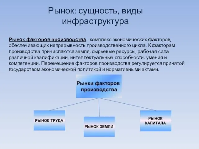 Рынок факторов производства - комплекс экономических факторов, обеспечивающих непрерывность производственного цикла. К