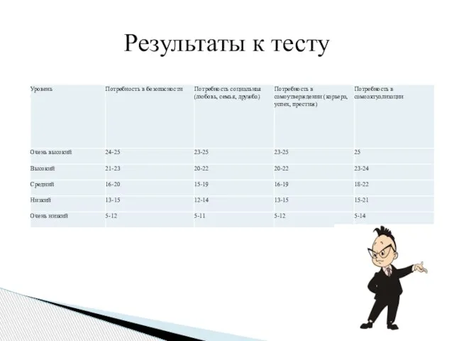 Результаты к тесту