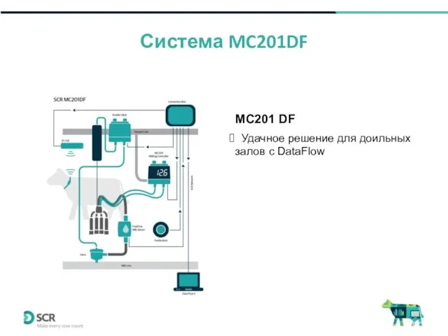 Система MC201DF MC201 DF Удачное решение для доильных залов с DataFlow