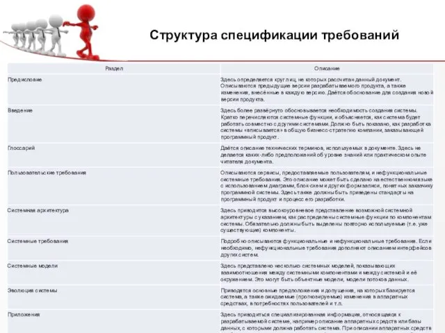 Структура спецификации требований