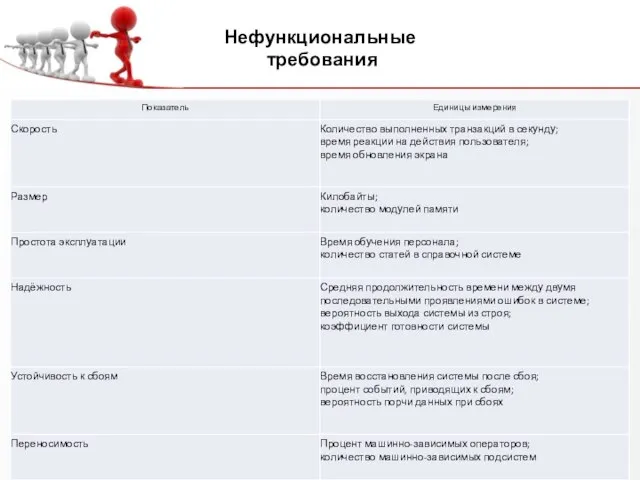 Нефункциональные требования