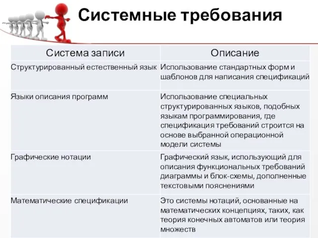 Системные требования