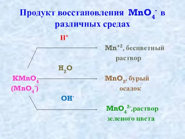 Продукт восстановления MnO4- в различных средах Н+ Mn+2, бесцветный раствор H2O KMnO4