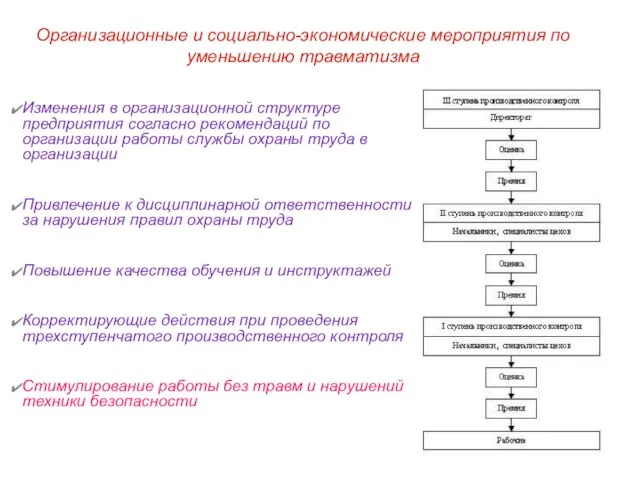 Организационные и социально-экономические мероприятия по уменьшению травматизма Изменения в организационной структуре предприятия