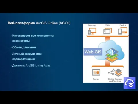 Веб-платформа ArcGIS Online (AGOL) Интегрирует все компоненты экосистемы Обмен данными Личный аккаунт