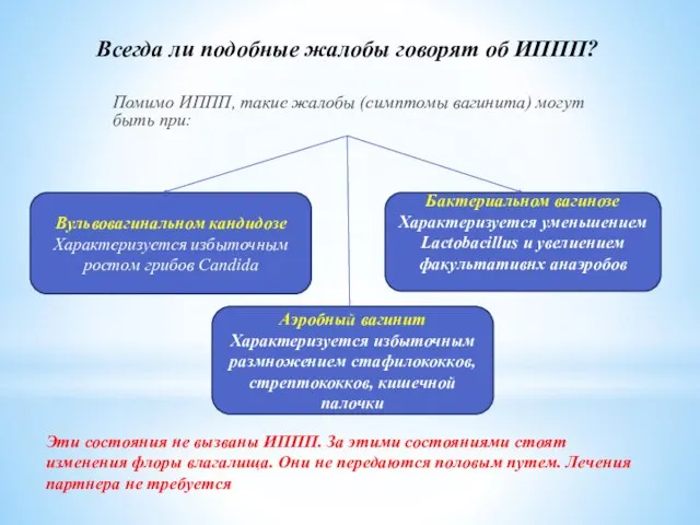 Помимо ИППП, такие жалобы (симптомы вагинита) могут быть при: Всегда ли подобные