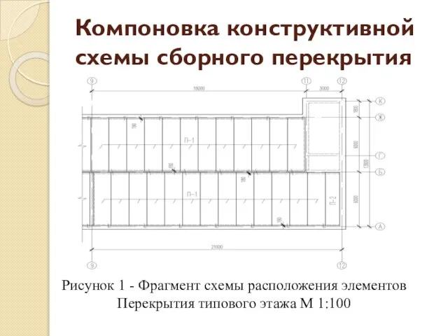 Компоновка конструктивной схемы сборного перекрытия Рисунок 1 - Фрагмент схемы расположения элементов