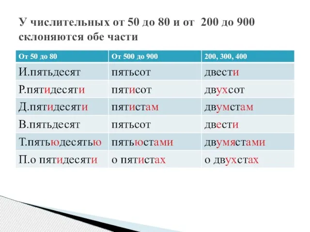 У числительных от 50 до 80 и от 200 до 900 склоняются обе части