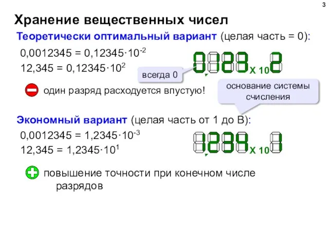 Хранение вещественных чисел Теоретически оптимальный вариант (целая часть = 0): 0,0012345 =