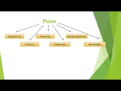 Роли Журналисты Статисты Распространители Операторы Режиссёр Монтажёры