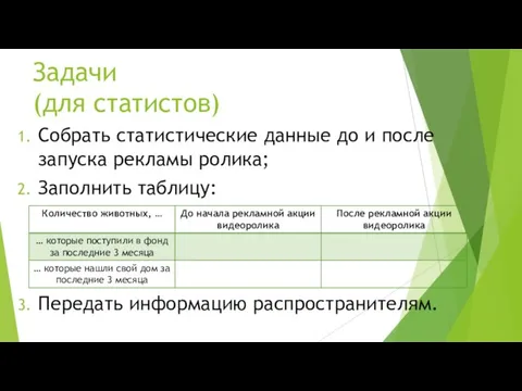 Задачи (для статистов) Собрать статистические данные до и после запуска рекламы ролика;