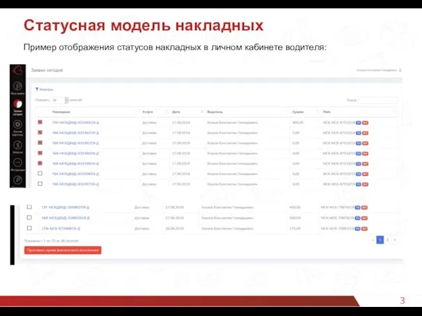 3 Статусная модель накладных Пример отображения статусов накладных в личном кабинете водителя: