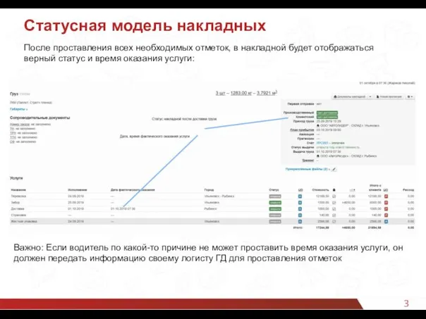 3 Статусная модель накладных После проставления всех необходимых отметок, в накладной будет