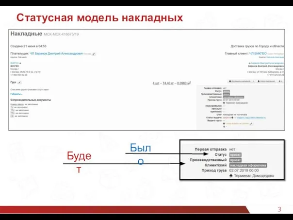 3 Статусная модель накладных Было Будет