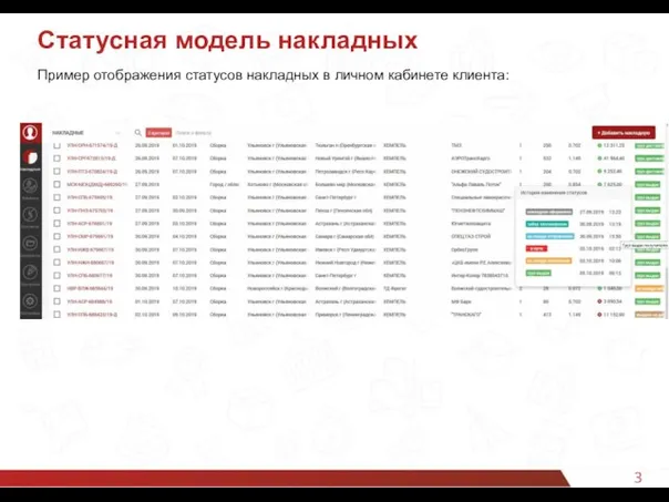 3 Статусная модель накладных Пример отображения статусов накладных в личном кабинете клиента: