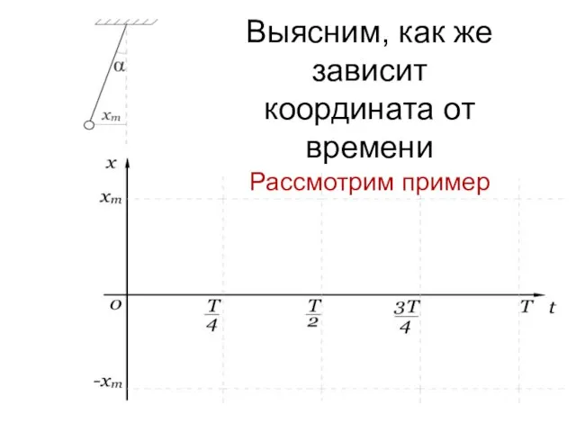 Выясним, как же зависит координата от времени Рассмотрим пример