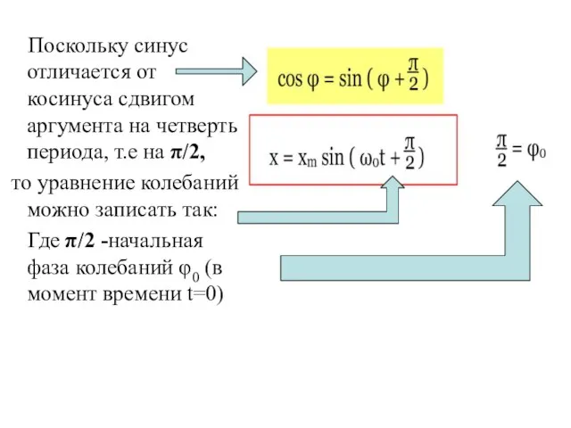 Поскольку синус отличается от косинуса сдвигом аргумента на четверть периода, т.е на