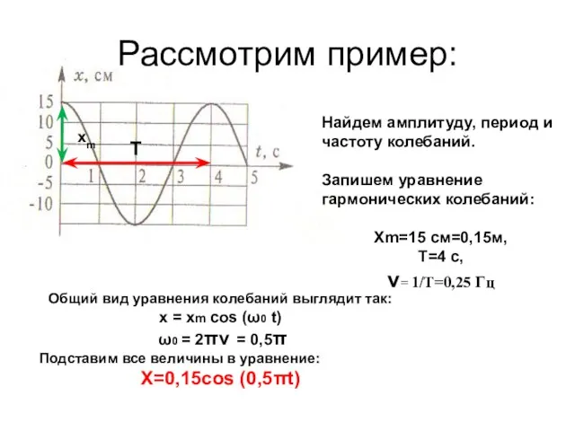 Рассмотрим пример: Найдем амплитуду, период и частоту колебаний. Запишем уравнение гармонических колебаний: