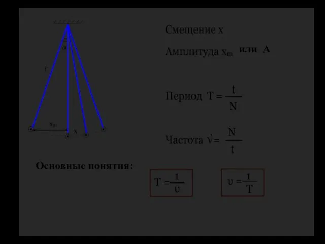 Основные понятия: или А