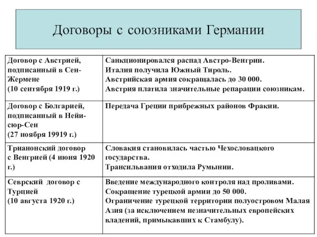 Договоры с союзниками Германии