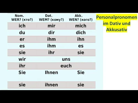 Personalpronomen im Dativ und Akkusativ