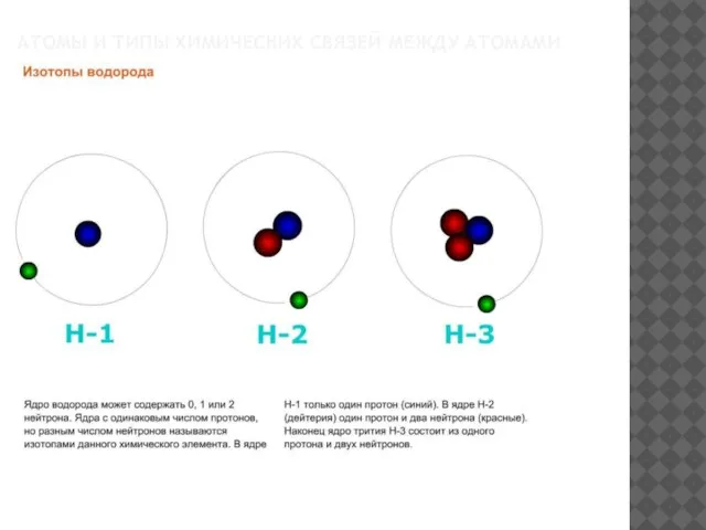 АТОМЫ И ТИПЫ ХИМИЧЕСКИХ СВЯЗЕЙ МЕЖДУ АТОМАМИ